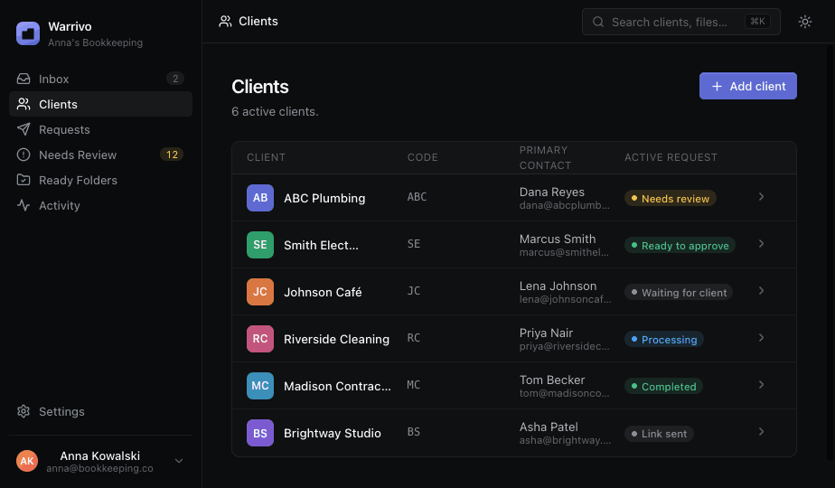 Clients table with codes, contacts and request status.