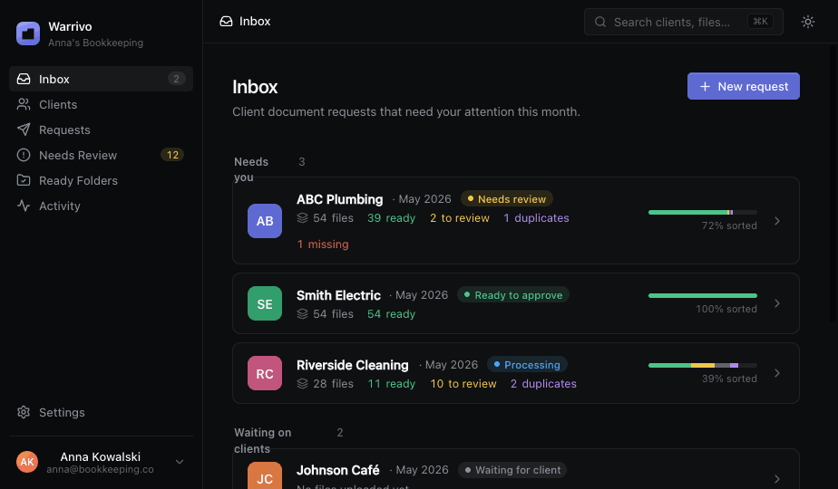 Inbox: client requests with sorted, review and duplicate counts.
