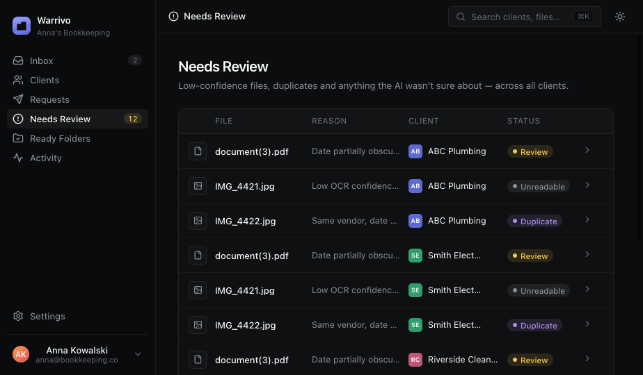 Needs Review queue across all clients.